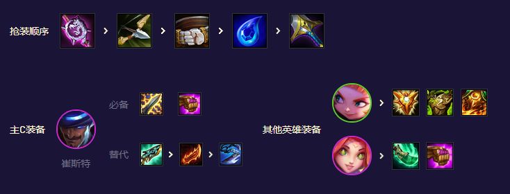 云顶之奕s8.5福牛卡牌搭配 福牛卡牌阵容攻略[多图]图片2