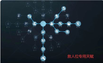 第五人格求生者加点攻略最新2023 求生者天赋点数分配攻略[多图]图片3
