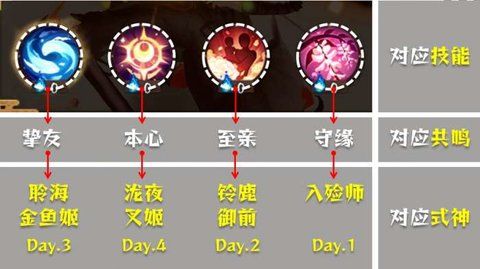 阴阳师清思赋信阵容有哪些 清思赋信详细攻略[多图]图片2