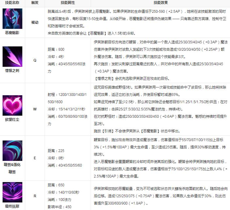 英雄联盟手游寡妇的W技能怎么用 寡妇的W技能使用技巧[多图]图片3