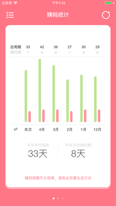 姨妈来咯iOS