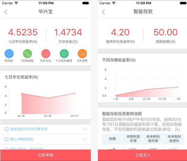 华兴投融资平台