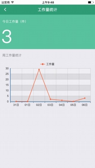 安易递收寄版
