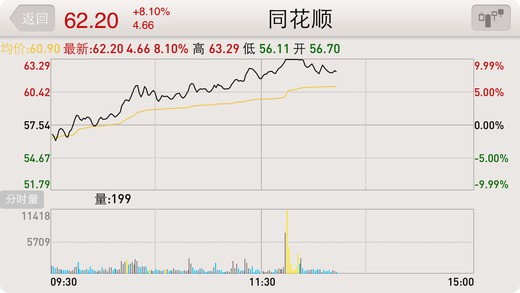 东吴证券同花顺高端版