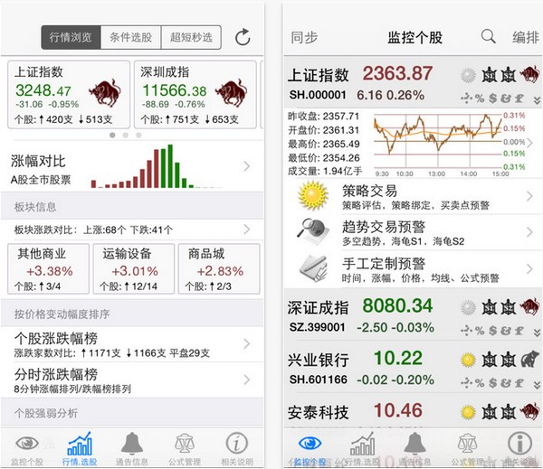 股票盯盘系统手机版官网