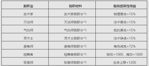 口袋征服