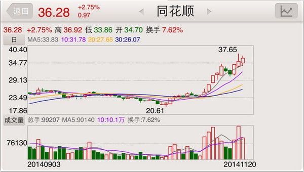 山西证券app