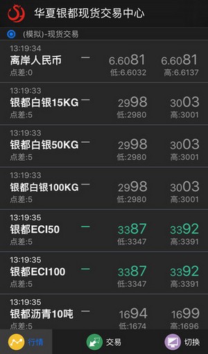 华夏银都大宗商品app