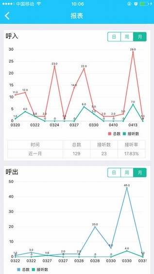 天翼云呼app