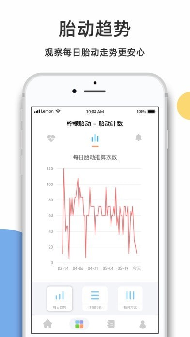 柠檬胎动点点iOS
