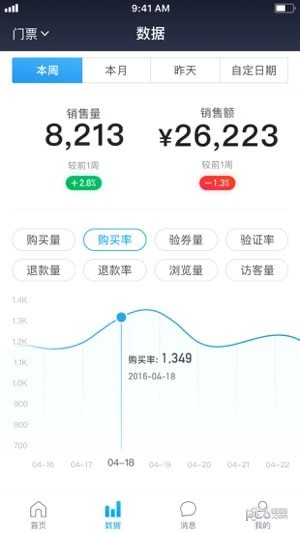 美团旅行商家版app