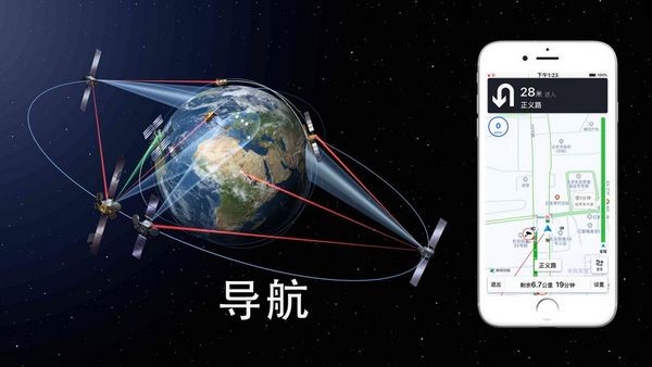 BDS导航