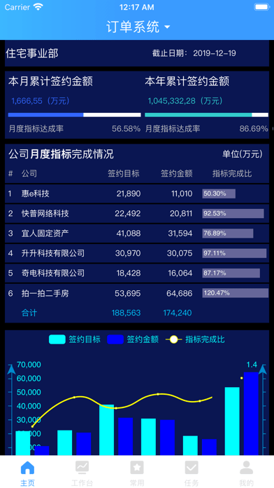 乐创者 乐创者iOS