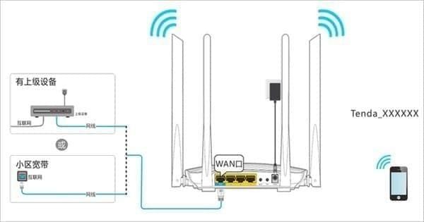 Tenda WiFi