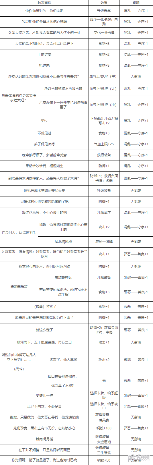 古今江湖奇想江湖