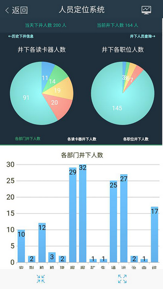矿山监管平台