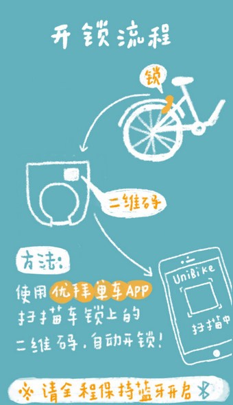 unibike校园单车app