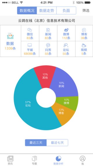 企业头条下载