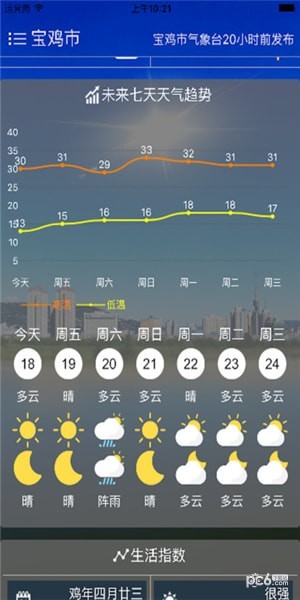 宝鸡天气公众版