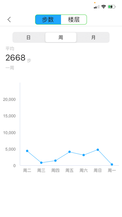 橙子计步-运动减肥跑步助手
