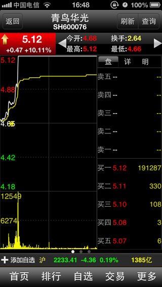 东北证券大智慧iOS版