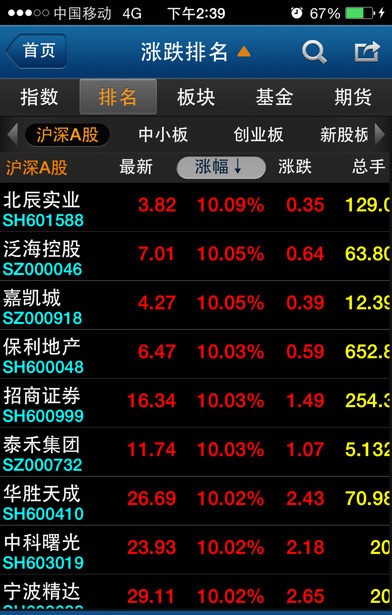 申万宏源赢家理财高端版app