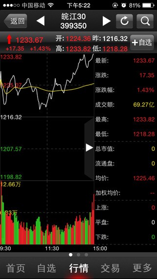 国元点金移动证券app