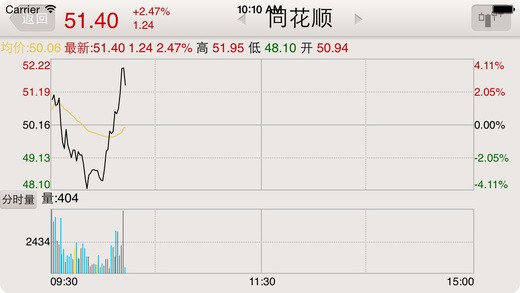 山西证券iOS版