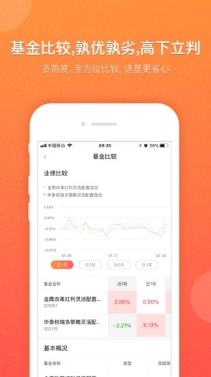 有鱼基金app