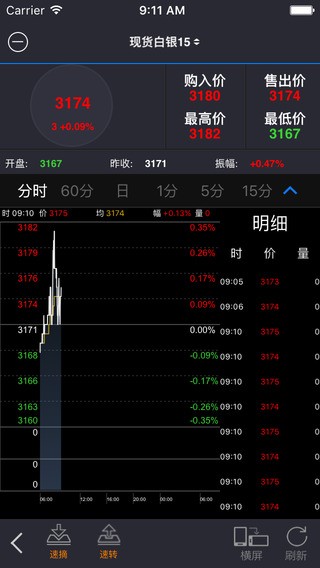 一点通实盘下载