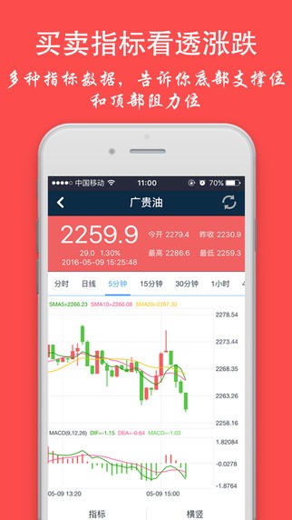 八元操盘app