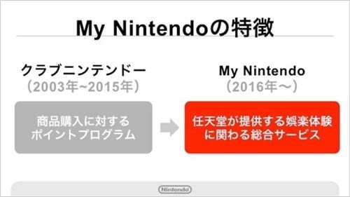 My Nintendo iOS