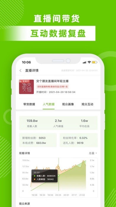 飞瓜数据