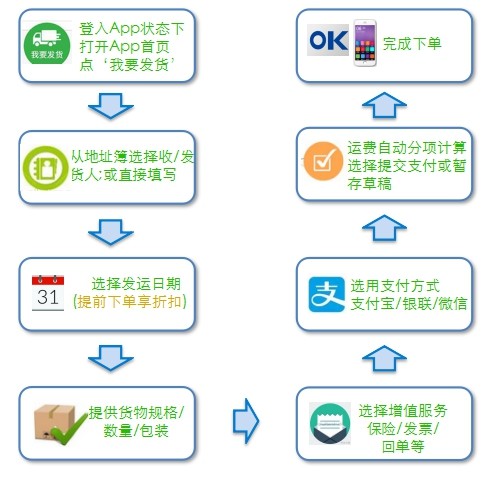 联盟速运官网下载