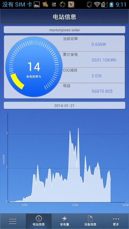 Trannergy光伏监控