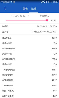 科士达光伏