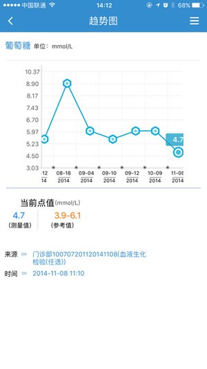健康格子app