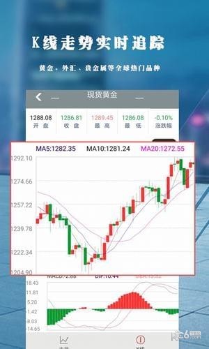 炒外汇app下载