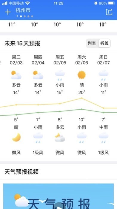 出行天气预报iOS版