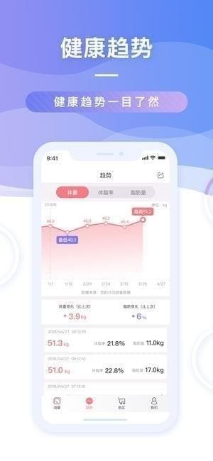 ME好身材下载