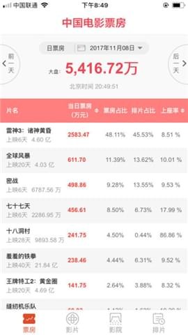 全国电影票房