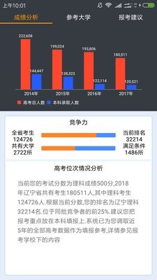 辽宁高考