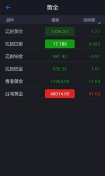 黄金操盘手