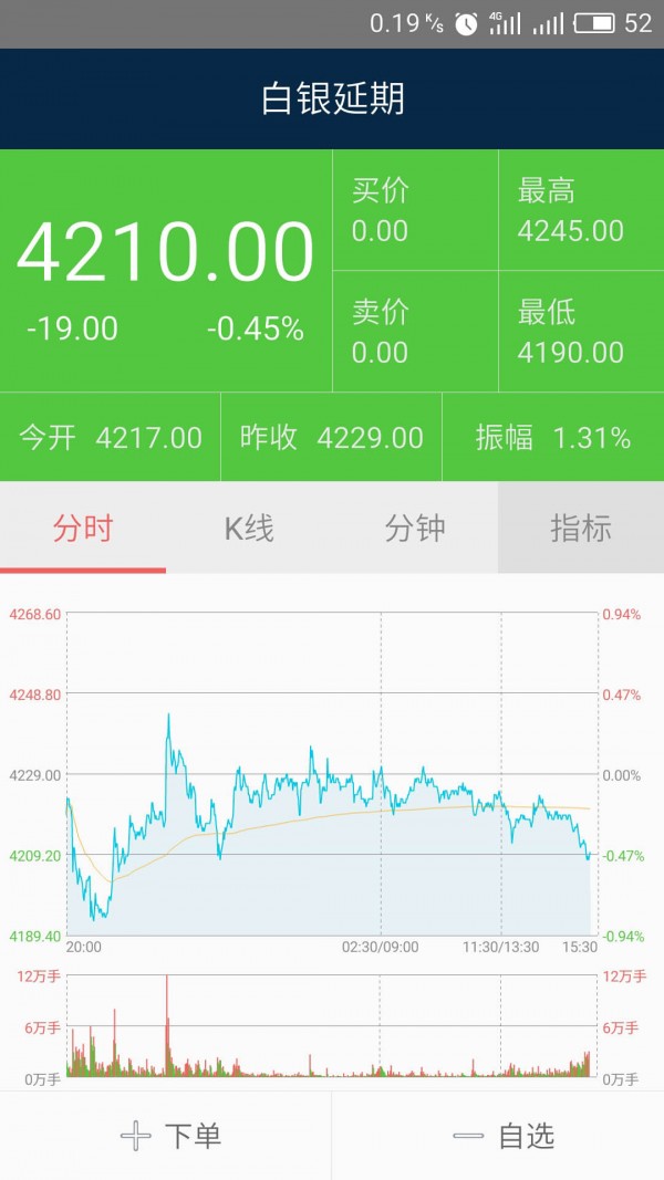 狮王黄金