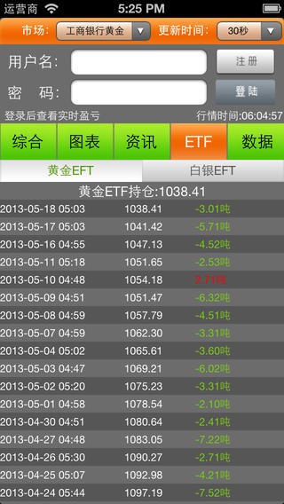 纸黄金交易通
