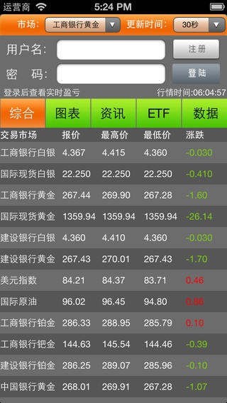 纸黄金交易通