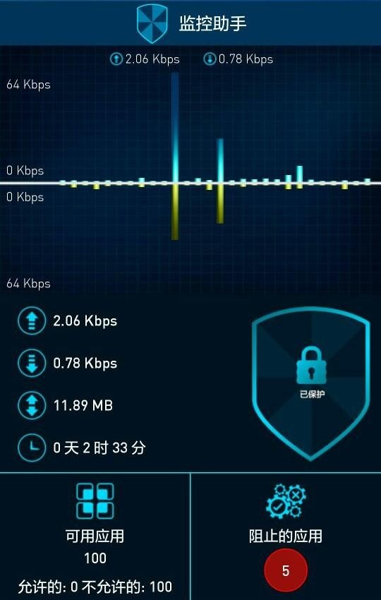 监控助手