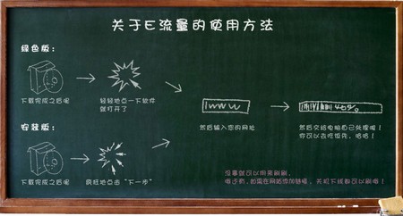 e流量app