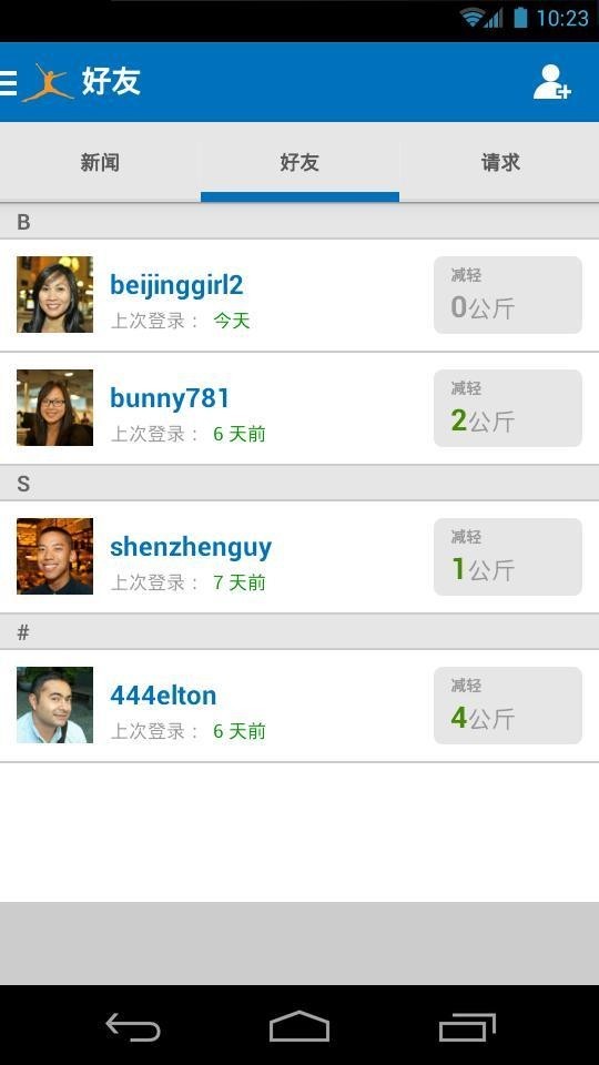 myfitnesspal减肥宝