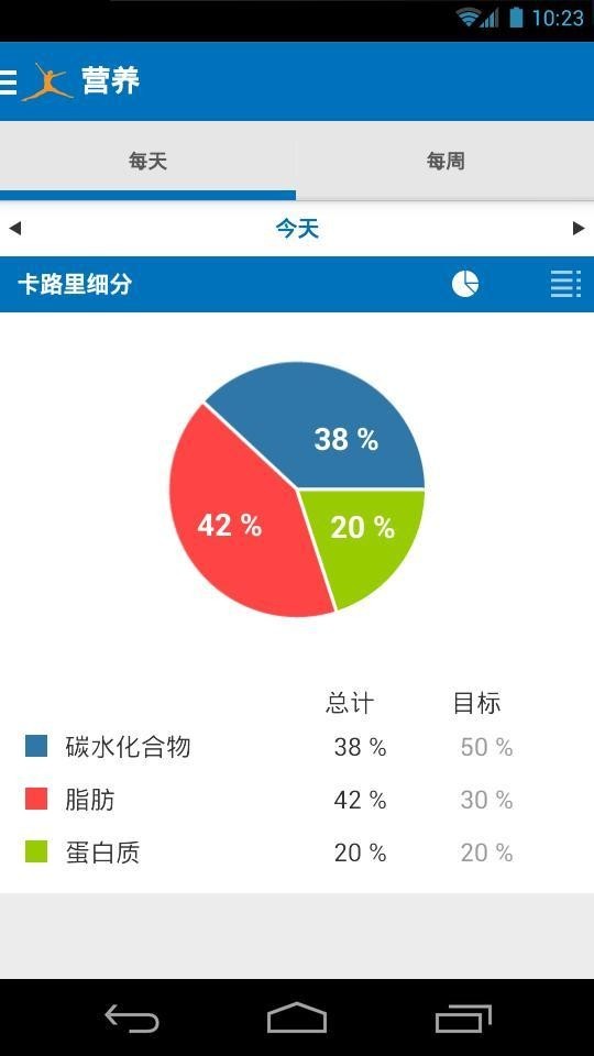 myfitnesspal减肥宝